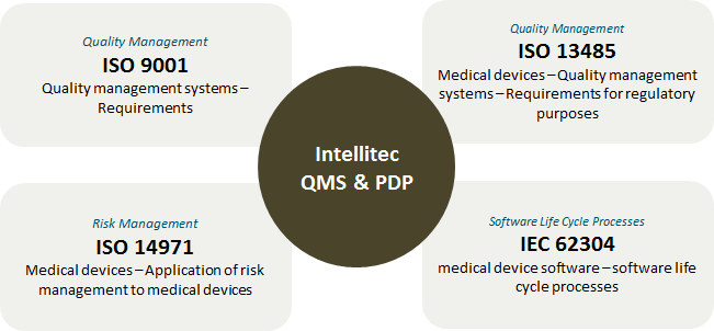 Intellitec's PDP is compliant with a number of standards